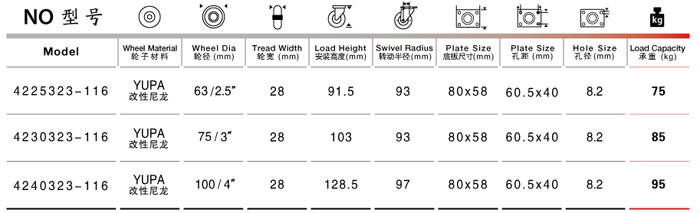 平底双刹尼龙脚轮规格尺寸表
