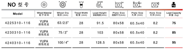 固定尼龙脚轮规格型号表