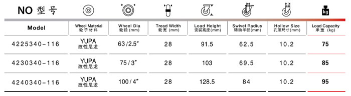 孔顶活动尼龙脚轮规格尺寸表