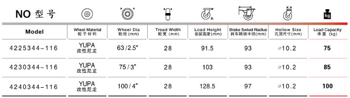 孔顶双刹尼龙脚轮规格尺寸表