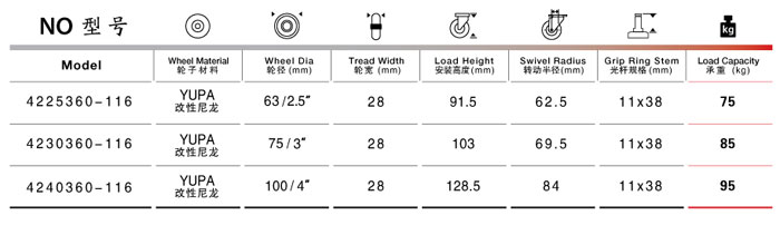 光杆活动尼龙脚轮规格尺寸表