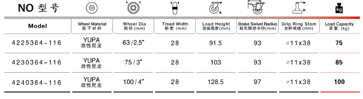 光杆双刹尼龙脚轮规格尺寸表