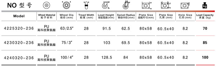 聚氨酯万向脚轮尺寸参数