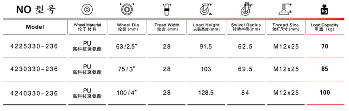 丝杆万向聚氨酯脚轮参数表