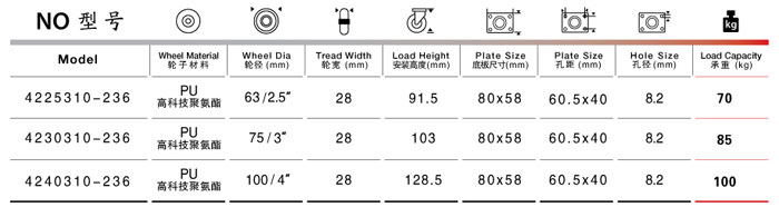 固定聚氨酯脚轮参数表