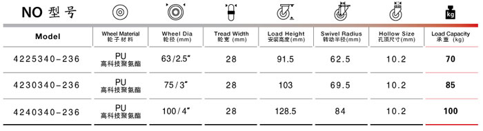 孔顶聚氨酯万向脚轮参数表