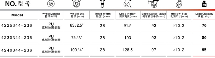 孔顶双刹聚氨酯脚轮参数表