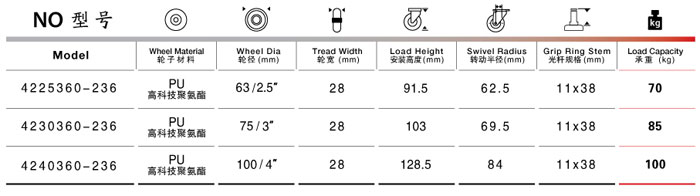聚氨酯铁芯脚轮规格参数表