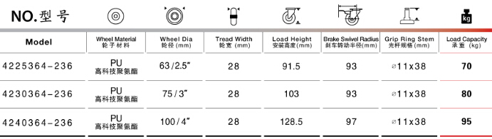 光杆双刹聚氨酯脚轮参数表