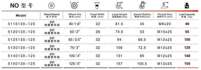 丝杆活动PP脚轮尺寸规格表
