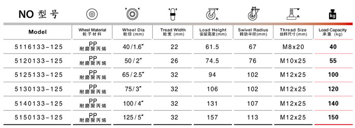 丝杆边刹塑料脚轮规格尺寸表