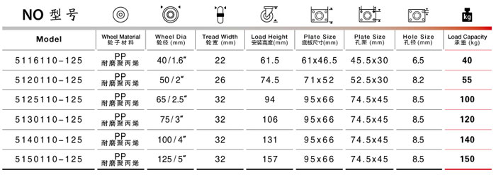 固定塑料脚轮尺寸规格表