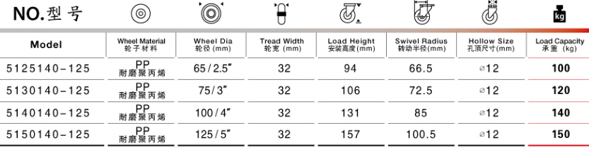 孔顶万向塑料脚轮规格尺寸表