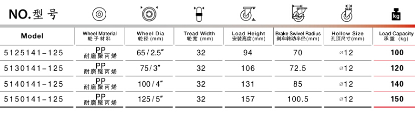 平底边刹PP脚轮尺寸规格表