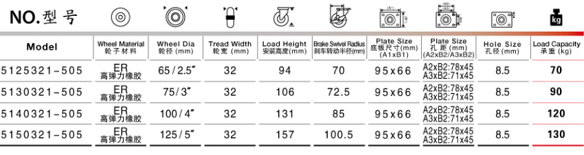 脚轮参数