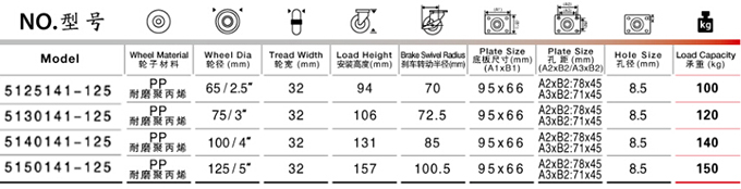 孔顶边刹PP脚轮尺寸规格表