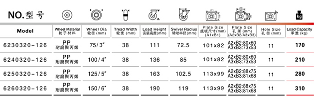 中重型-耐磨聚丙烯轮（PP）.jpg