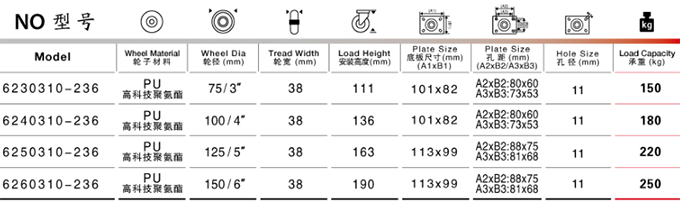 中重-高科技聚氨酯轮(橙PU).png