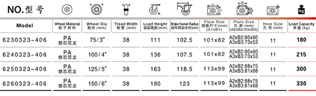 中重型塑芯尼龙脚轮参数表