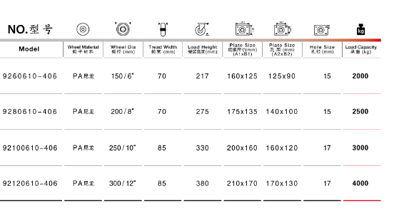 超重工业脚轮规格表
