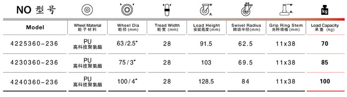 聚氨酯家具脚轮