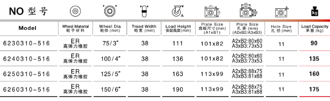 塑料垃圾桶橡胶脚轮