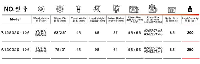 定制垃圾桶脚轮