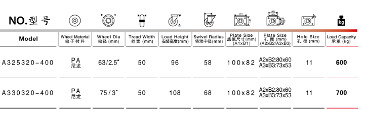 低重心高温脚轮